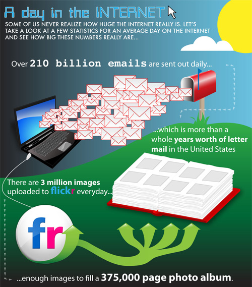A Day in the Internet 55 Interesting Social Media Infographics