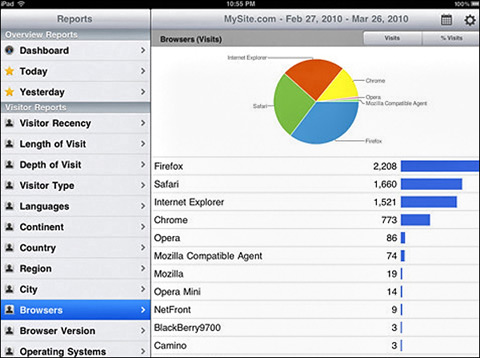 Analytics HD by Inblosam LLC 01 40 Useful iPad Apps for Web Designers