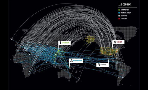 How Twitter Got Attacked By A DDoS 55 Interesting Social Media Infographics