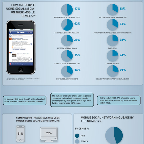 How are Mobile Phones Changing Social Media 55 Interesting Social Media Infographics