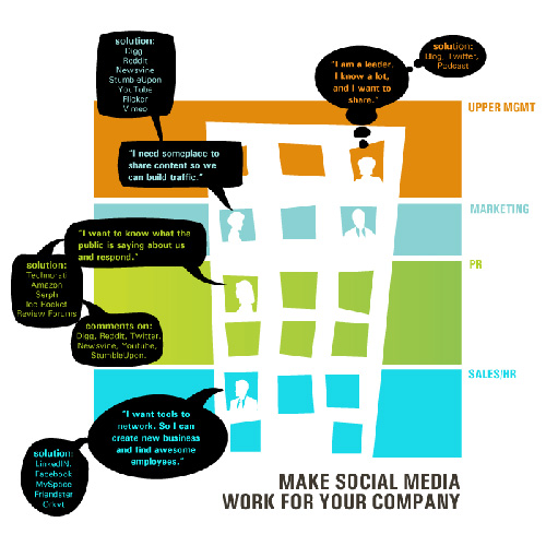 Make Social Media Work For Your Company 55 Interesting Social Media Infographics