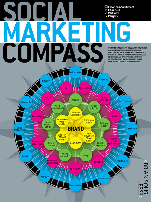 Social Marketing Compass 55 Interesting Social Media Infographics