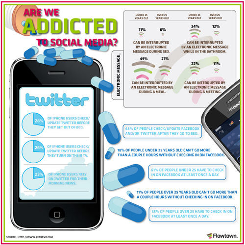 Social Media Addiction 55 Interesting Social Media Infographics