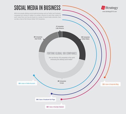 Social Media In Business 55 Interesting Social Media Infographics