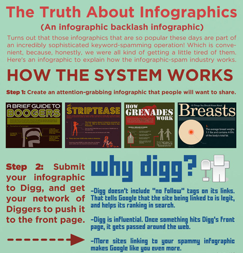 Spam Infographic 55 Interesting Social Media Infographics