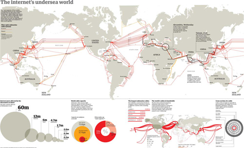The Internet Undersea World 55 Interesting Social Media Infographics
