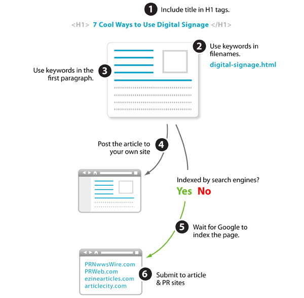 article optimization Infographics for Web Designers: Information You Ought to Know