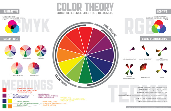 color theory Infographics for Web Designers: Information You Ought to Know