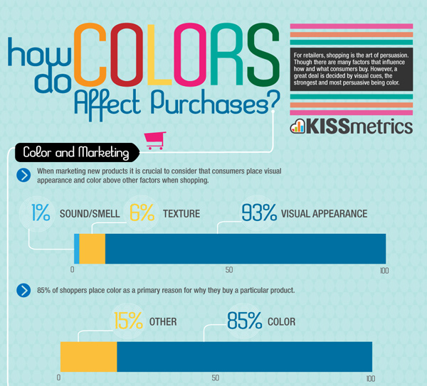 colors affect purchases Infographics for Web Designers: Information You Ought to Know