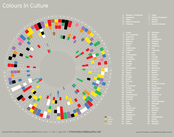 colours in cultures Infographics for Web Designers: Information You Ought to Know
