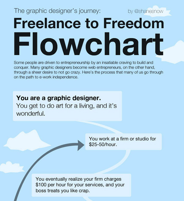 freelance to freedom Infographics for Web Designers: Information You Ought to Know