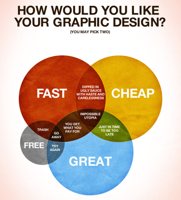 graphic design decision Infographics for Web Designers: Information You Ought to Know