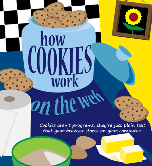 how cookies work Infographics for Web Designers: Information You Ought to Know