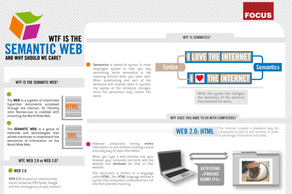 semantic web Infographics for Web Designers: Information You Ought to Know