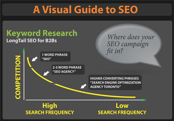seo visual guide Infographics for Web Designers: Information You Ought to Know